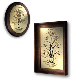 Birthstone Family Tree Plaques