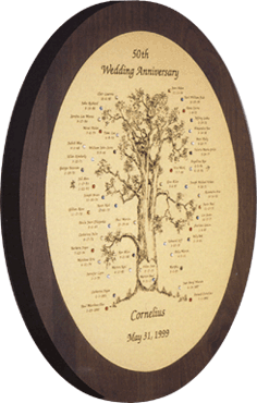 Large Engraved Family Tree Plaque